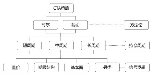 基金投資，別踩這5個雷 | 新方程投資手記