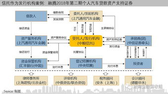 一文讀懂信托如何參與消費金融，附15個案例，助力金融機構(gòu)委托