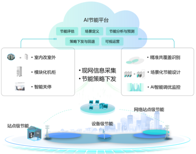 河北移動聚力節能標準創新，為質量發展注入新動力