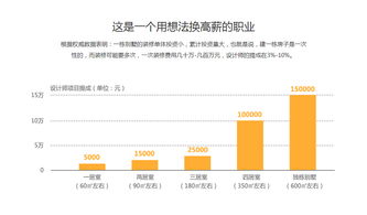 北京火星人教育 賦能河北網站開發，打造數字時代的專業人才搖籃